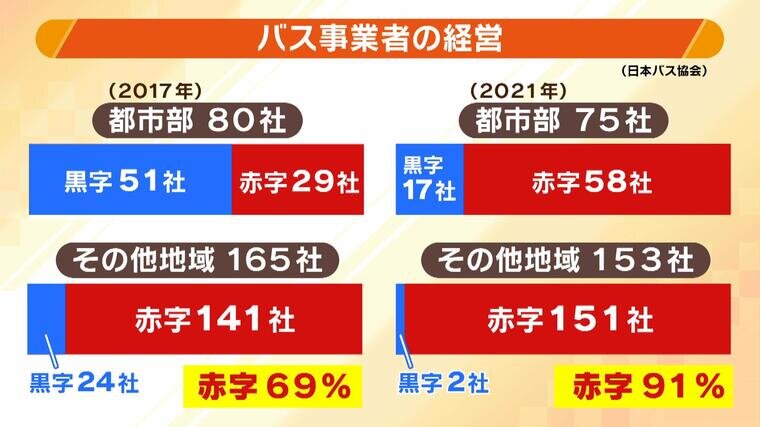 バス 販売 業界 闇