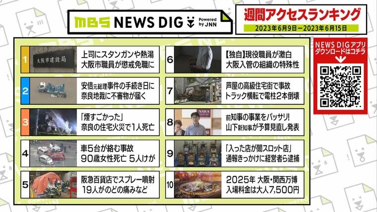 ニュース週間アクセスランキング【2023年6月9日～6月15日】mbs News Dig 特集 Mbsニュース