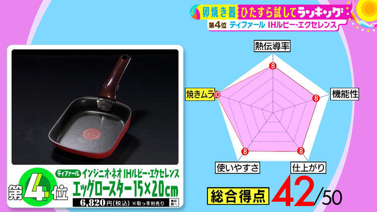 パッケージ 玉子焼き器 1520c : キッチン用品 エッグロースター グがさらに - leandroteles.com.br